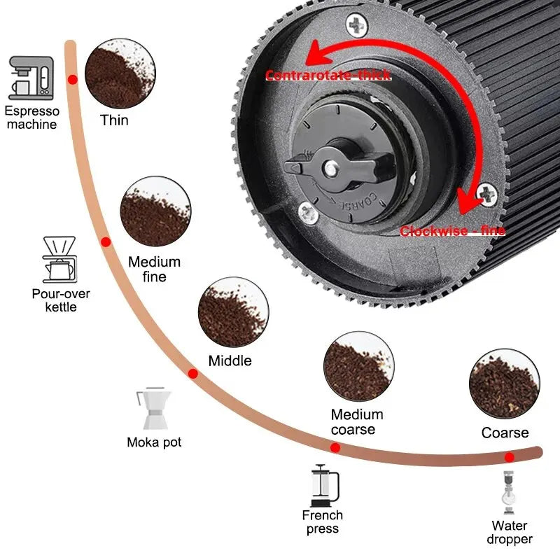 MOLINILLO DE CAFÉ ELÉCTRICO CON PANTALLA LED